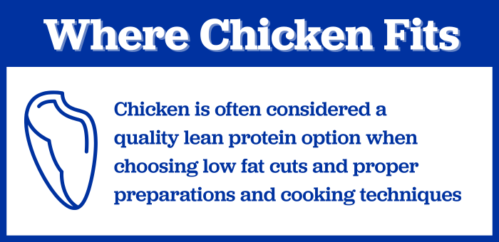 Infographic explaining how chicken fits into a lean protein diet