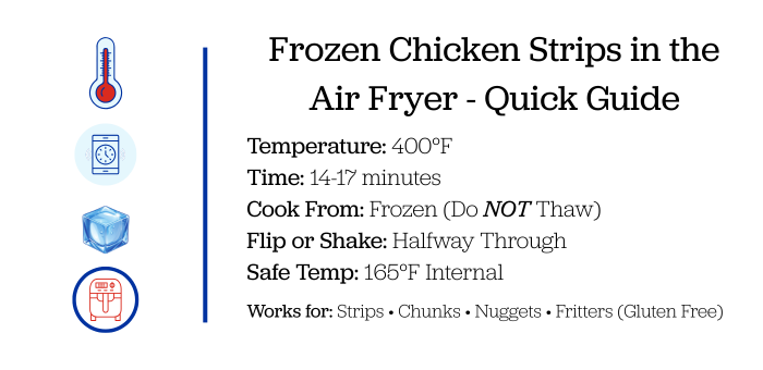 Frozen chicken strips in the air fryer quick guide showing 400°F temperature, 14–17 minute cook time, and 165°F safe internal temperature